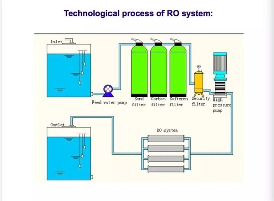 نظام المياه المضادة للانبعاث للملح المذاب 500L/H - 2000L/H